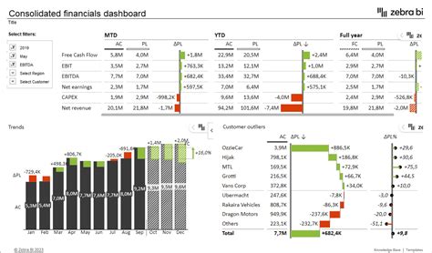 Financial Report Chart