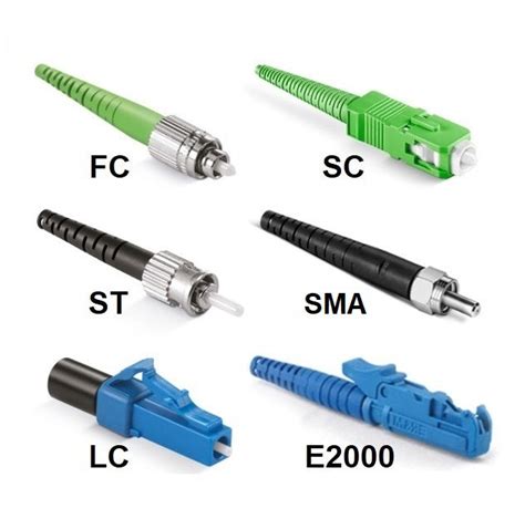 Fiber Optic Connectors