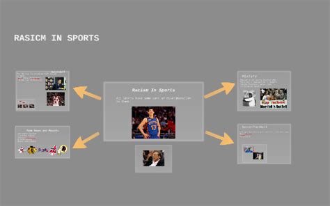 Racism In Sports by on Prezi