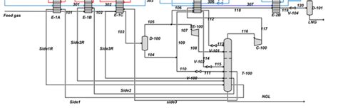 Process flow diagram for co-production of LNG and NGL: (a) Process flow ...