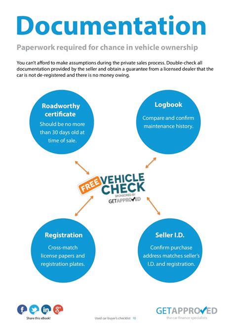 Used Car Buyers Checklist