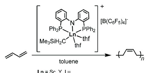 Butadiene polymerization by bis(phosphinophenyl) amido lanthanide... | Download Scientific Diagram