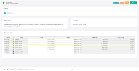 3 Simple KPI Templates For Managers