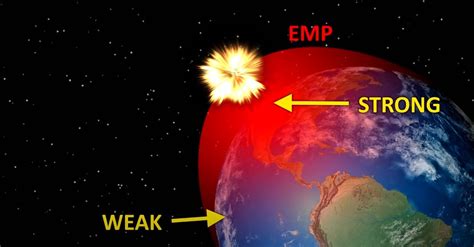 EMP Protection: Staying Safe - Survive Nature