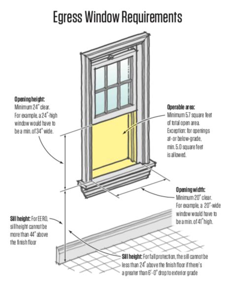 Standard Height From The Floor To Window Sill In Bedroom | Viewfloor.co