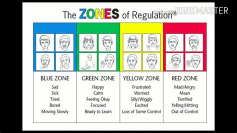 zones of regulation (song) - YouTube