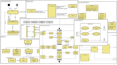 Sysml Activity Diagram Symbols