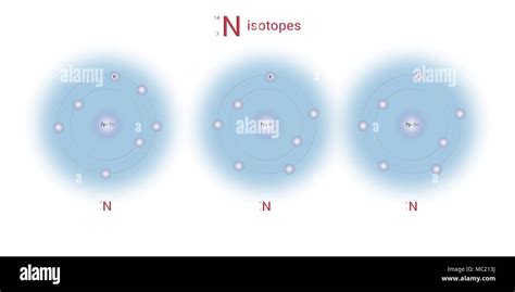 nitrogen isotopes atomic structure - elementary particles physics ...