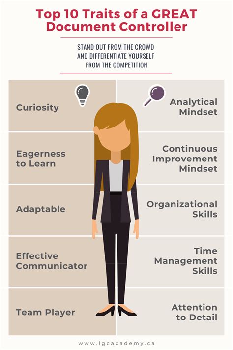 Top 10 Traits of a GREAT Document Controller | Skills, Document management system, Soft skills