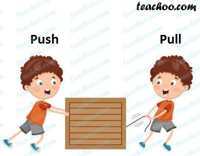 Force - Push and Pull - Definition (with Examples) - Teachoo