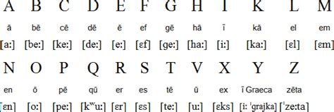 A look at how the alphabet has developed over time - possible links you could make to graphology ...