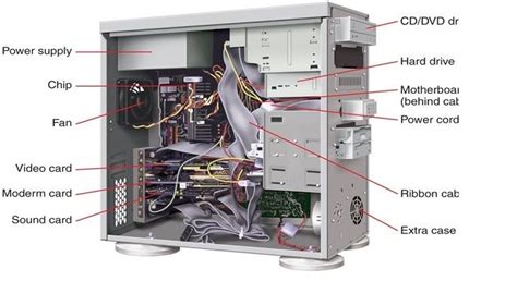 What Is Computer, Computer Basics, Computer System, Computer Troubleshooting, Component Diagram ...