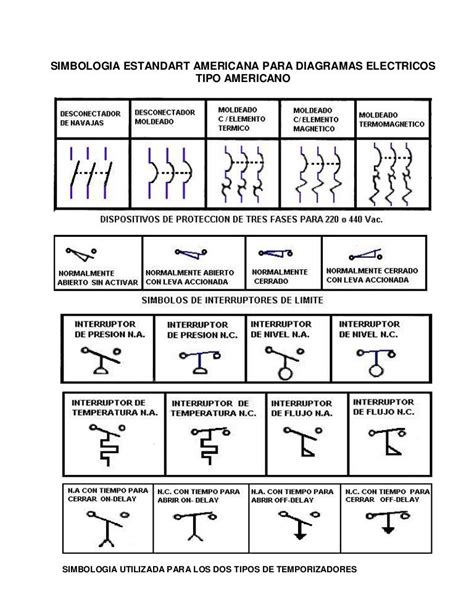 Simbologia estandart americana para diagramas electricos
