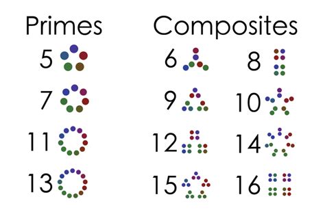 Composite Patterns | Exploratorium