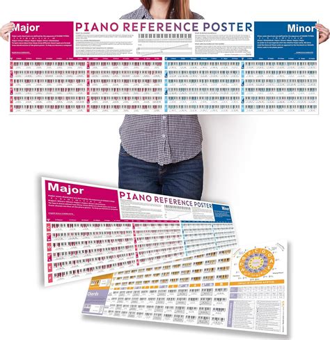 Piano Chord Chart Bundle – Piano Chords Poster & Piano Scales Poster ...