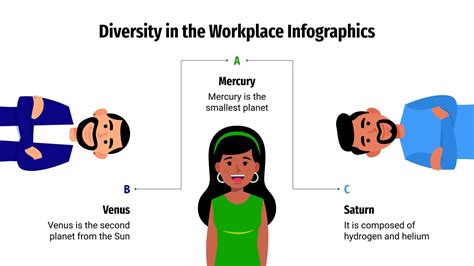 Diversity in the Workplace Infographics | Google Slides & PPT