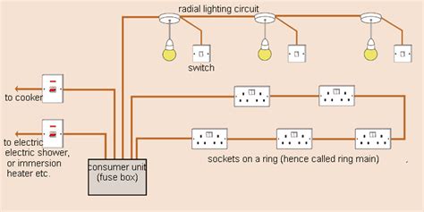 Domestic Wiring Circuit Diagrams