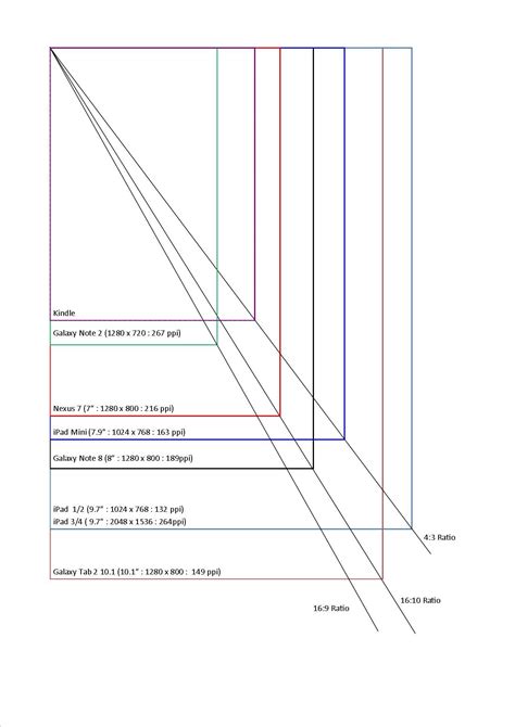 Popular Tablet Screen Size Comparison - The Commuter Consultant