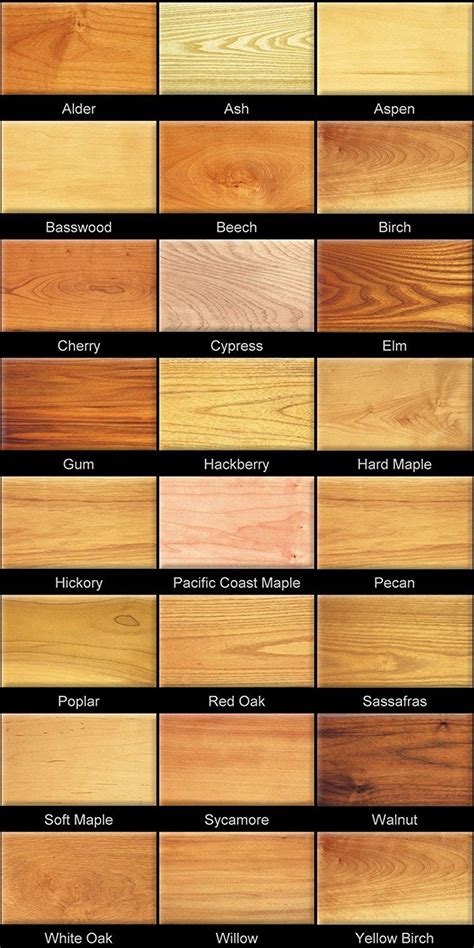 Plywood types its thickness all you need to know – Artofit