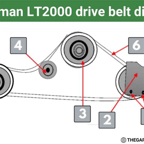 Craftsman LT2000 drive belt diagram explanation - How it works