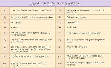 La tilde diacrítica en palabras con sentido interrogativo y exclamativo ...