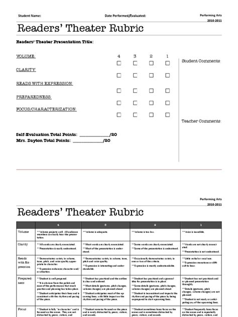 Readers Theater Rubric | Rubric (Academic) | Human Communication | Free ...