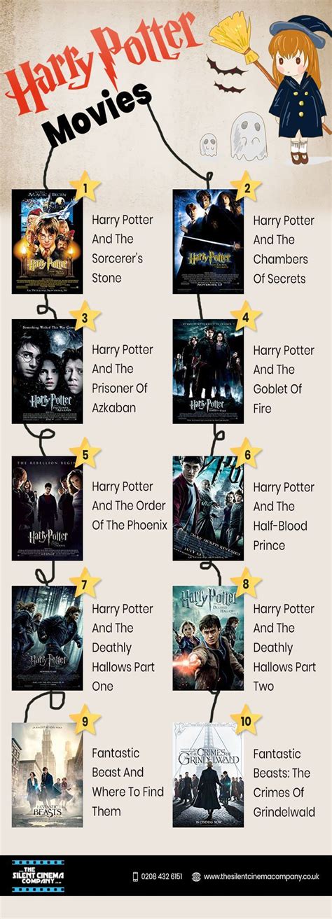 Harry Potter movies | Harry potter movies, Harry potter movies list ...