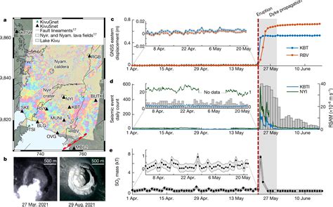 Why the Mount Nyiragongo volcano erupted with little to no warning