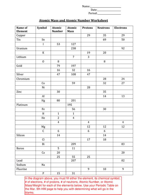 Atomic Mass and Atomic Number Worksheet - Fill and Sign Printable ...