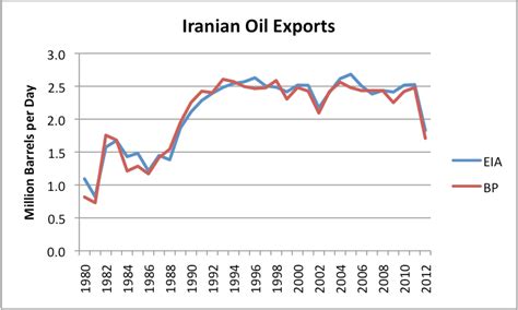 Additional Iranian Oil Sanctions May Be Counterproductive | Our Finite ...