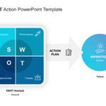 SWOT Action PowerPoint Template