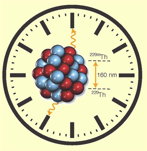 Nuclear Physics - Experimental Medical Physics - LMU Munich