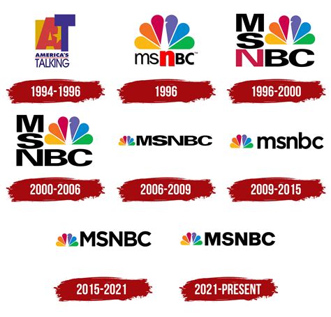 MSNBC Logo, symbol, meaning, history, PNG, brand