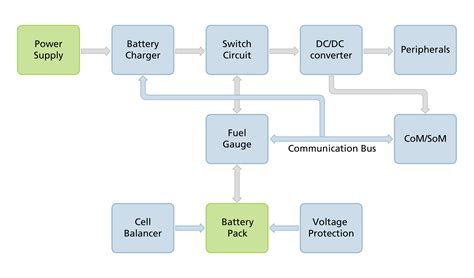 Ev Battery Management System Design - Bell Abigail