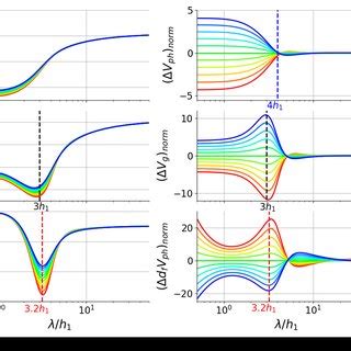 (a) Dispersion curves of the Rayleigh wave phase velocity (top), group ...