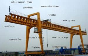 Gantry Crane PARTS name Diagram