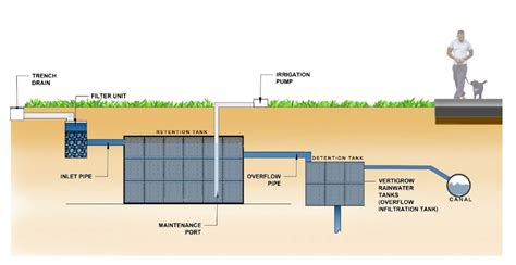 Products - Vertigrow Storm water Tank / Retention Tank / Detention Tank ...