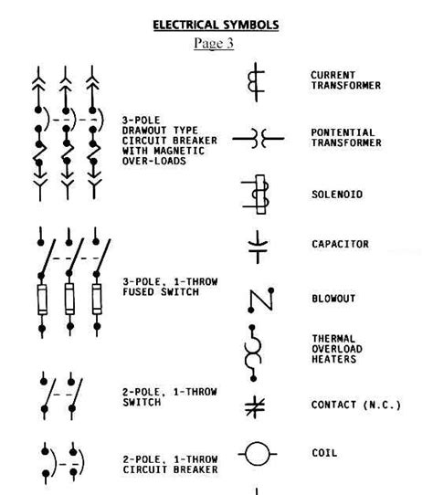 Circuit Breaker Symbols Explained