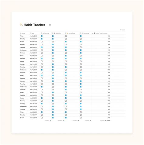 5 Best Free Notion Habit Tracker Template 2024 - Pro Template Market