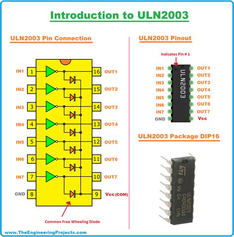 Document of Introduction to ULN2003