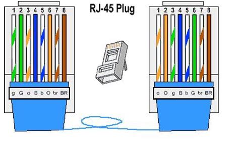 JesTel: Network Cable Color Coding