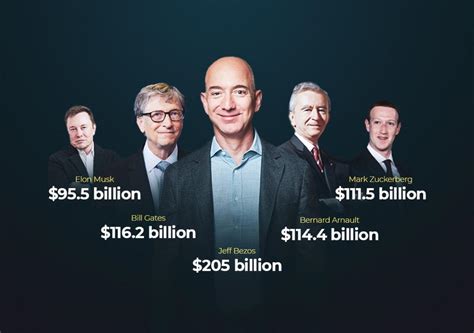 How does Jeff Bezos' $205 bn net worth compare with the world's richest ...