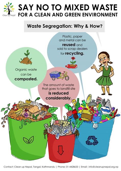 Waste segregation poster FINAL ENG | Waste segregation, Recycling facts, Environmental posters