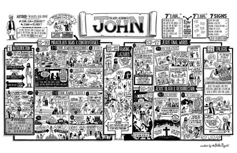 John Overview and Outline | Bible study scripture, Bible study notes, Bible posters