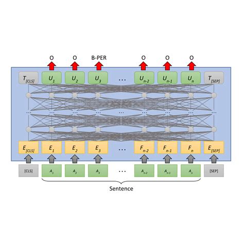 Huggingface BERT | Kaggle