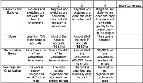 Rubric For Drawing / Drawing rubric resources are for free download on yawd. - bmp-now