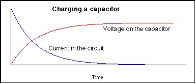 Meters; and RC Circuits