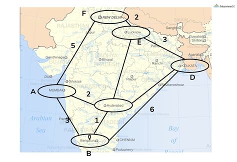 Dijkstra Algorithm - InterviewBit