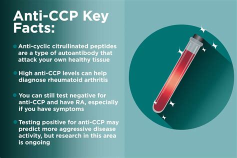 What Is the Anti-Cyclic Citrullinated Peptides (Anti-CCP) Blood Test?