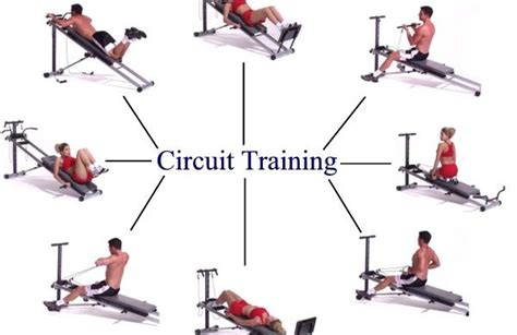 Circuit Training Exercises | The Work It Circuit